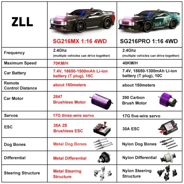 Vehículos de Control remoto de alta velocidad 1:16 sin escobillas 4WD RC coches deportivos SG116 PRO 40 KM/H coches de juguete regalos SG216 MAX RC Car 70 + KM/H - Imagen 2